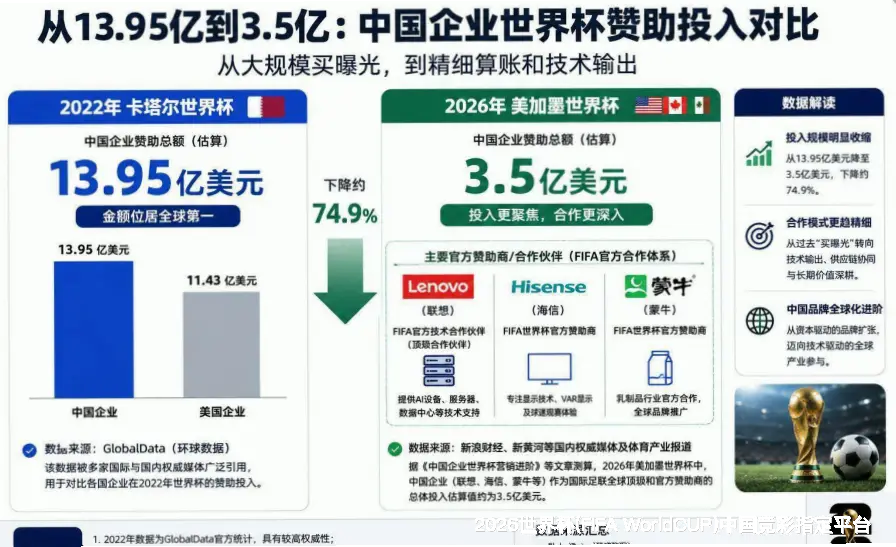 关于世界杯竞彩平台